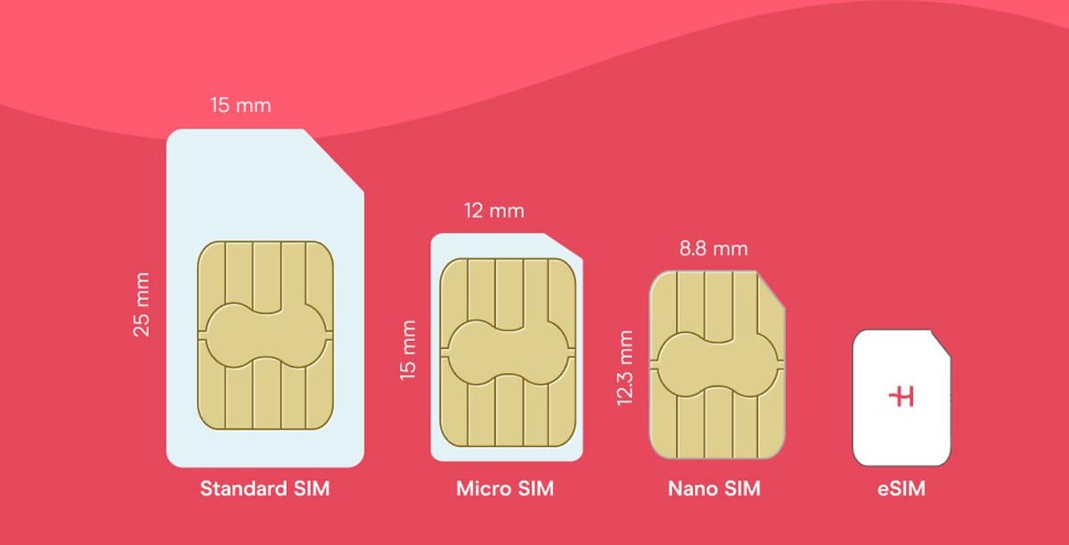 eSIM Holafly