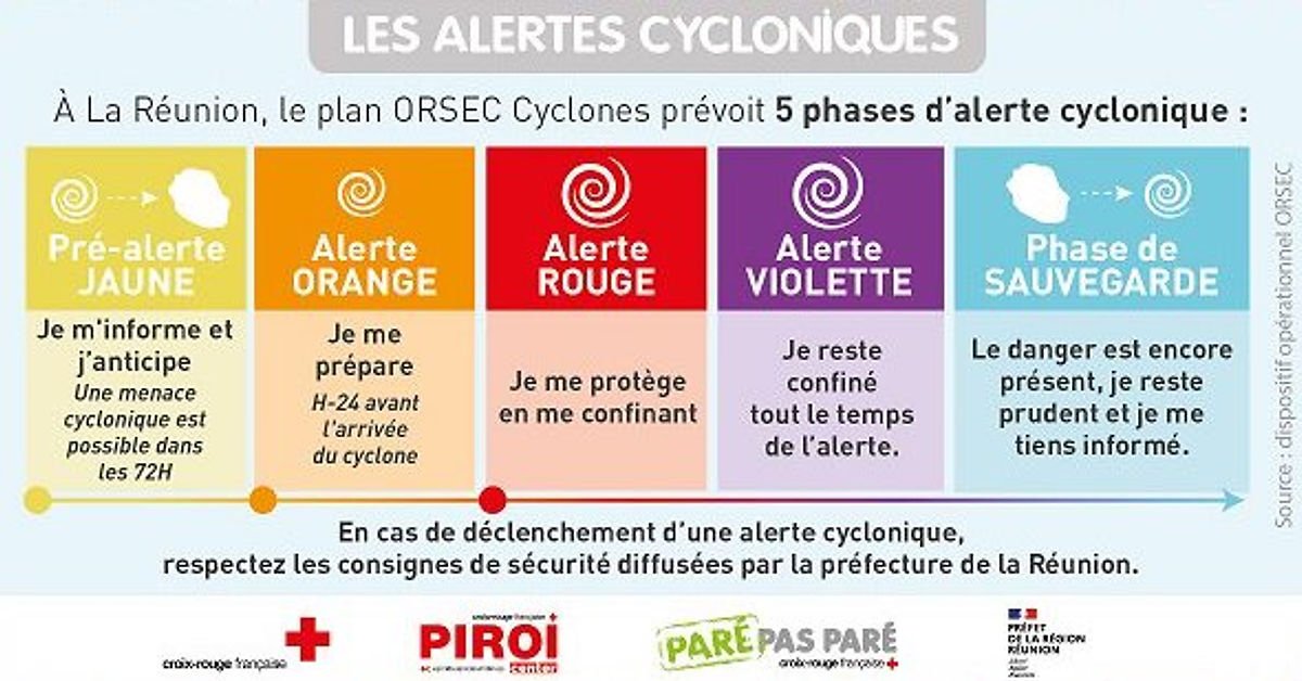 alerte cyclone la reunion